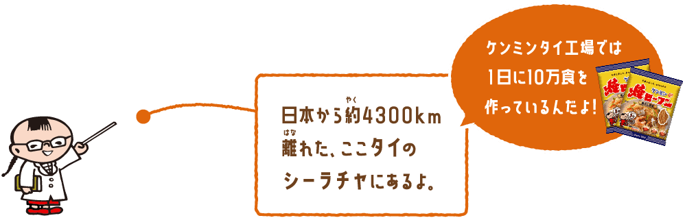 日本から約4300km離れた、ここタイのシーラチャにあるよ。ケンミンタイ工場では1日に10万食作っているんだよ！